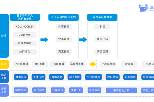 网站流量如何转化为钱,私域流量如何转化