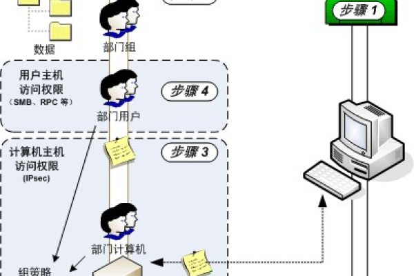 如何理解并区分服务器的带内与带外管理方式？