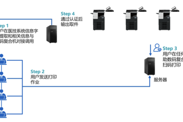 在使用云端协作工具过程中，是否存在信息泄露的风险？如何解决？