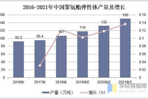 弹性计算资源的发展趋势和未来展望有哪些方面