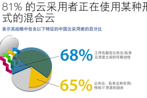 国内idc公司选择要考虑哪些事项