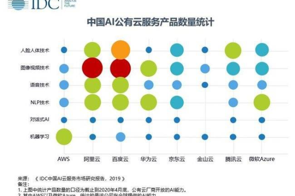 英国云服务器有哪家IDC商提供？租用英国云服务器找桂哥网络