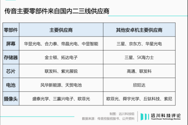 销售计划的内容主要包括进行销售预测、( )等几项