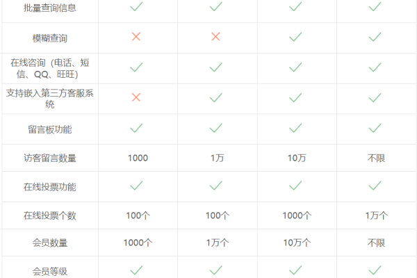 做一个平台大概需要多少钱  第1张