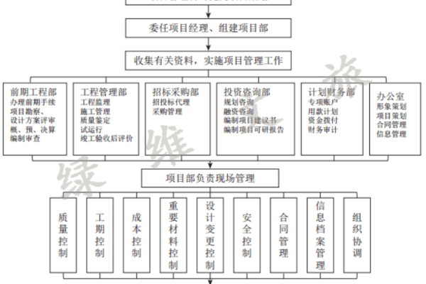 旅游网站建设的流程是什么意思  第1张