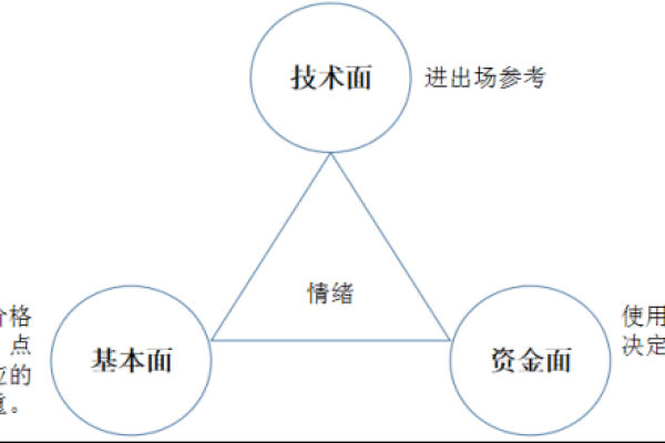 云防加速cdn的价格受哪些因素影响  第1张