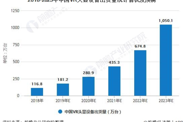 虚拟防火墙的未来发展趋势是什么？