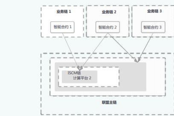 内链框架怎么使用