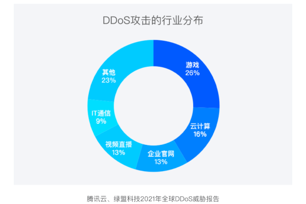 福建地区如何有效应对DDOS攻击并进行清洗？