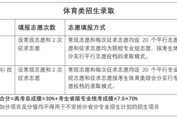 如何选择适合福建免备案环境的DDOS攻击防护服务？