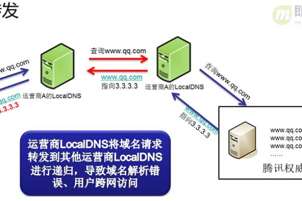 福建30g高防DNS解析，如何实现高效稳定的域名防护？