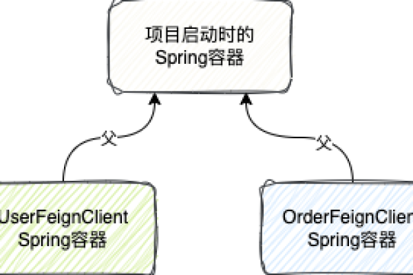 Feign是什么？探索其定义与用途