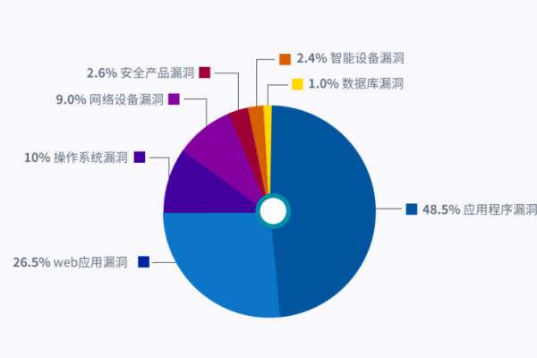 什么是负载均衡错误，以及它如何影响系统性能？