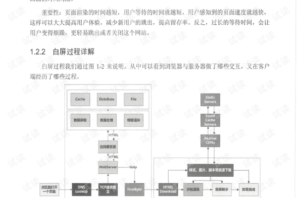 淘宝CDN数量，如何优化以提升网站性能？