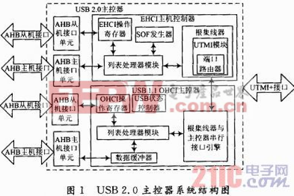 福建30g高防服务器原理解析，硬件与软件的协同防御策略，本文深入探讨了福建30g高防服务器的工作原理，揭示了其如何通过结合先进的硬件设备和智能的软件系统，构建起一道坚不可摧的网络安全防线。文章强调了这种服务器在抵御大规模DDoS攻击、保障业务连续性和数据安全方面的关键作用，为读者提供了对高防服务器技术的全面理解。