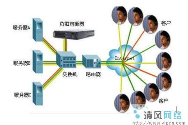 负载均衡请求量，如何有效管理与优化？