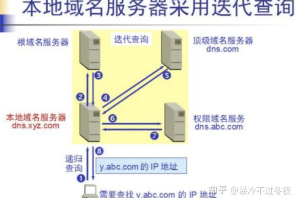 如何确保服务器的安全协议得到有效实施？