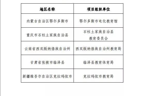 EasyX是什么？探索这款工具的功能与应用，以疑问句的形式呈现，旨在引发读者对EasyX这一主题的兴趣和好奇心，同时暗示了文章将介绍该工具的功能和应用。