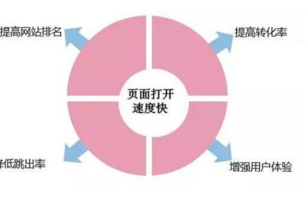 同心云CDN，如何优化网站访问速度与性能？