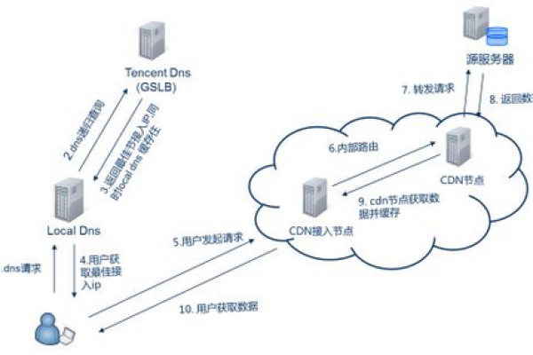 探索cdn8859，它是什么，如何运作，以及为何重要？