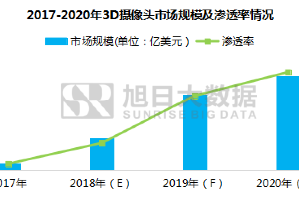 大数据在不同领域的定义为何存在差异？