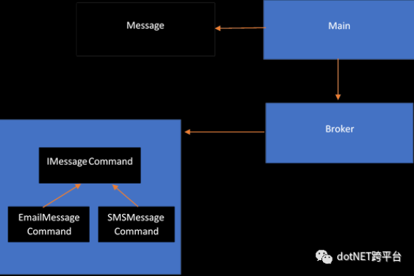 如何在Asp.net core中利用MediatR实现进程内的发布/订阅机制？