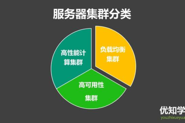 不同负载均衡软件之间有哪些主要区别？