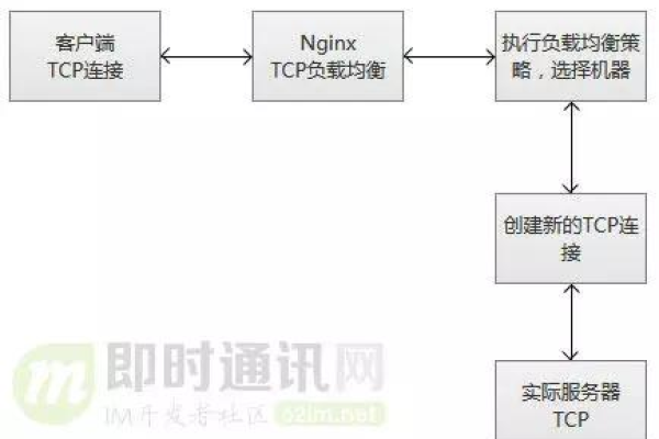 如何实现高效的负载均衡调度？探索最新方法与装置