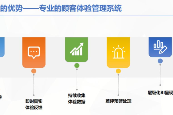 如何利用Layer弹出层提升用户体验？  第1张