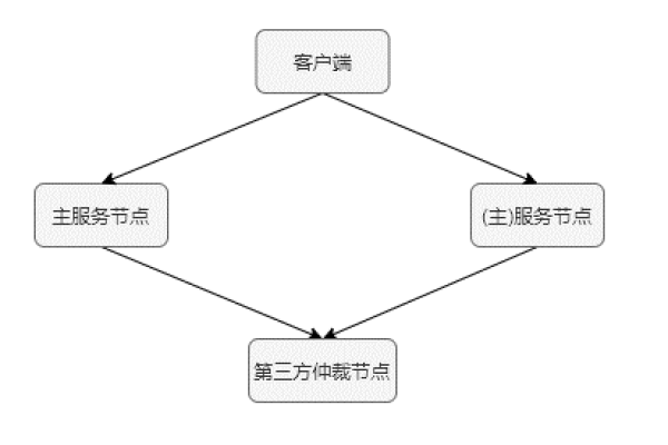 如何通过负载均衡有效防止网络刷量攻击？