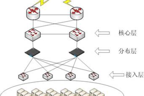 负载均衡技术，软件与硬件解决方案有何不同？