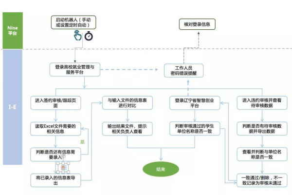 如何高效完成系统登录流程？  第1张