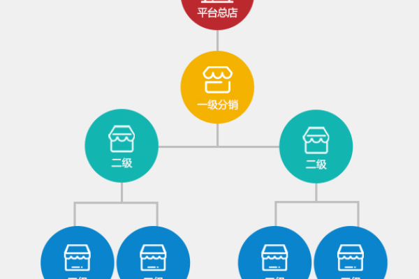 阿里CDN图片服务有哪些独特优势？