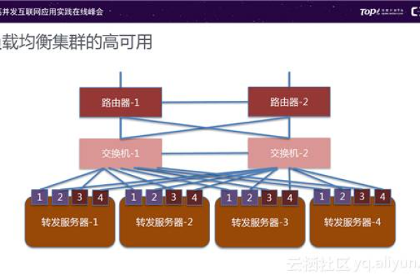 什么是负载均衡？它如何帮助我们优化网络性能？