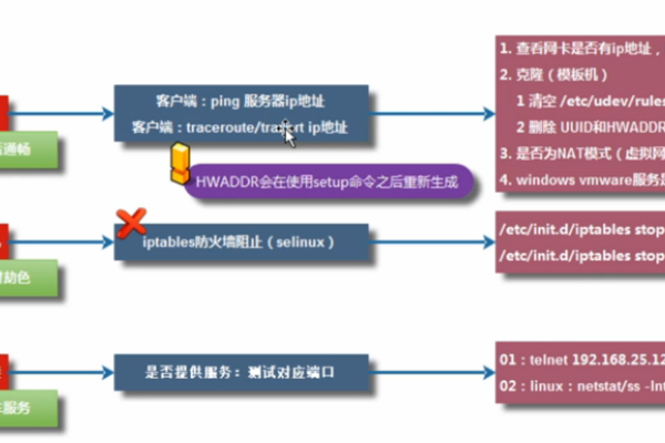 SSH服务是什么？它在远程连接中扮演什么角色？