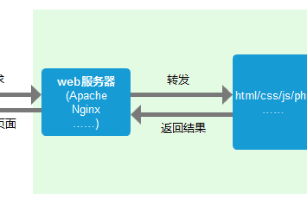 服务器复制进程是如何工作的？  第1张