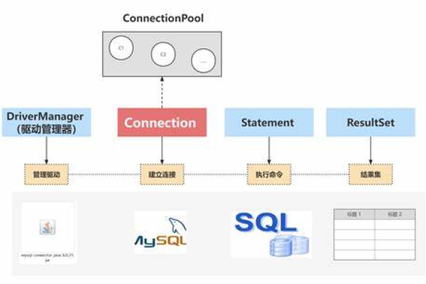 MySQL能否处理大数据库？RDS for MySQL是否支持修改数据库名称？  第1张