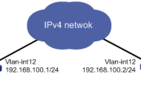 如何创建一个IPv6实例？  第1张