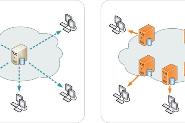 为何无法连通CDN？原因何在？  第1张