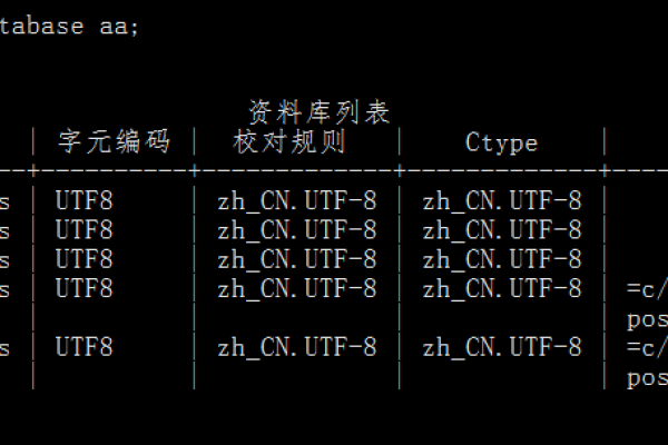 如何创建一个名为存储过程A的数据库对象？  第1张