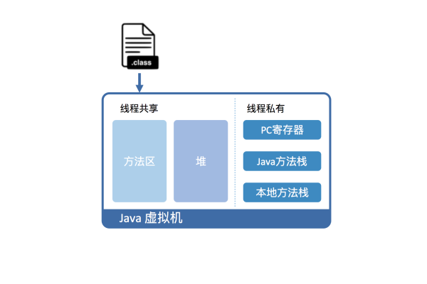 创建了存储过程之后，应该如何运行它？  第1张