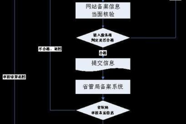 域名查询注册流程是怎样的？  第1张