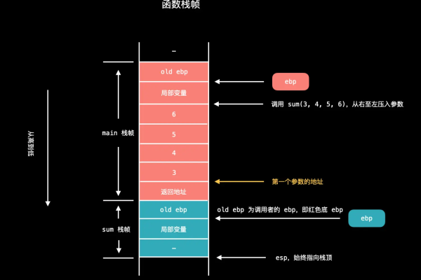 什么是栈帧？它在计算机科学中扮演什么角色？  第1张