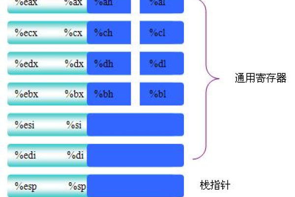 段寄存器在计算机体系结构中扮演什么角色？  第1张