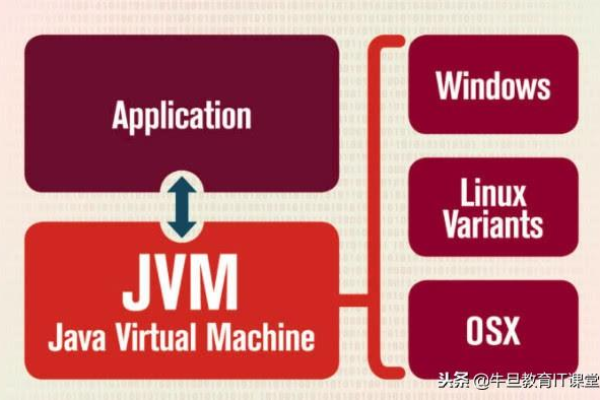 JVM是什么？探索Java虚拟机的奥秘  第1张