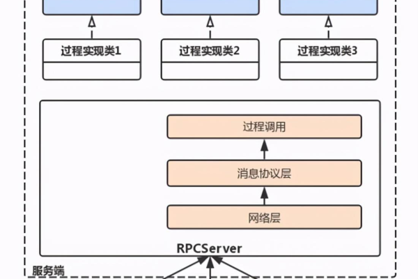 CDN服务中，TCP 443端口扮演着怎样的角色？  第1张