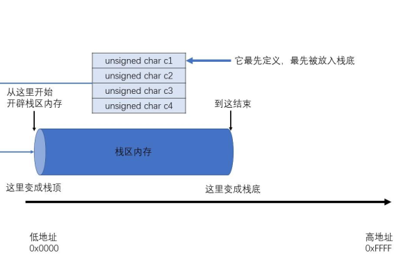 什么是大端模式，它如何影响计算机系统的数据处理？