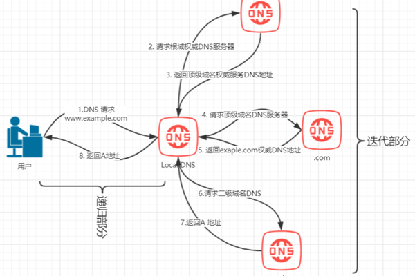 什么是CDN发型分发？  第1张