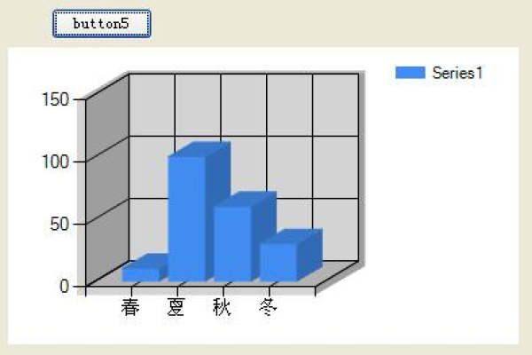 如何使用Chart.js创建动态柱状图？