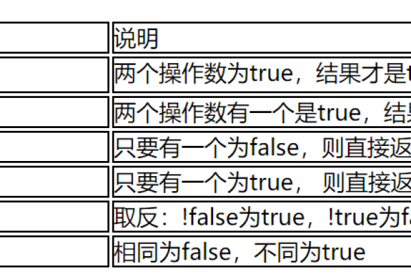 C语言中的逻辑运算符有哪些，它们是如何工作的？  第1张